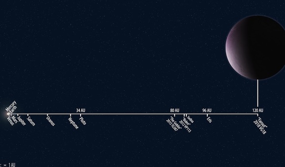 Астрономы нашли самый далёкий объект Солнечной системы